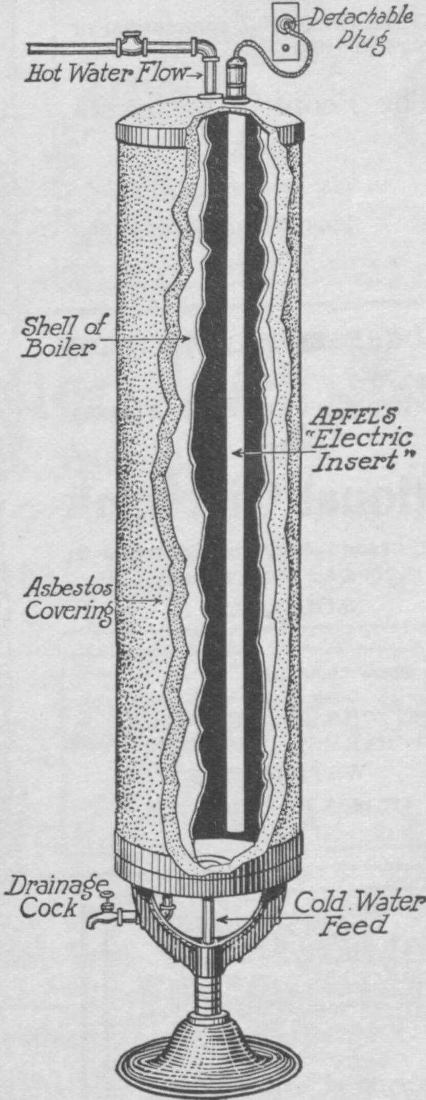 Labeled cutaway diagram of an electric tank water heater showing internal components including the anode rod, dip tube, heating elements, and tank insulation.
